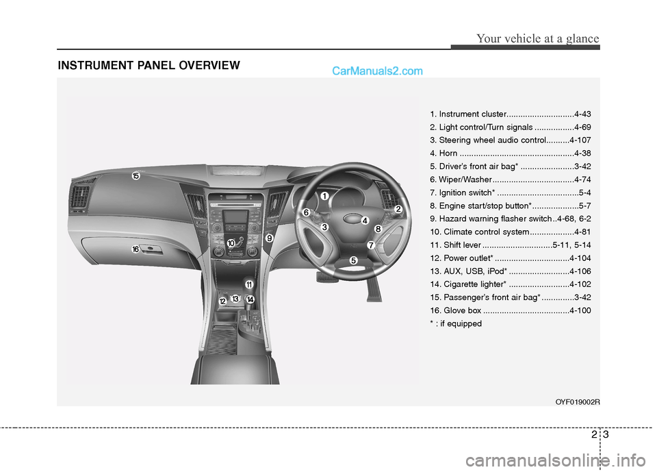 Hyundai Sonata 2011  Owners Manual - RHD (UK, Australia) 23
Your vehicle at a glance
INSTRUMENT PANEL OVERVIEW
1. Instrument cluster.............................4-43 
2. Light control/Turn signals .................4-69
3. Steering wheel audio control.......