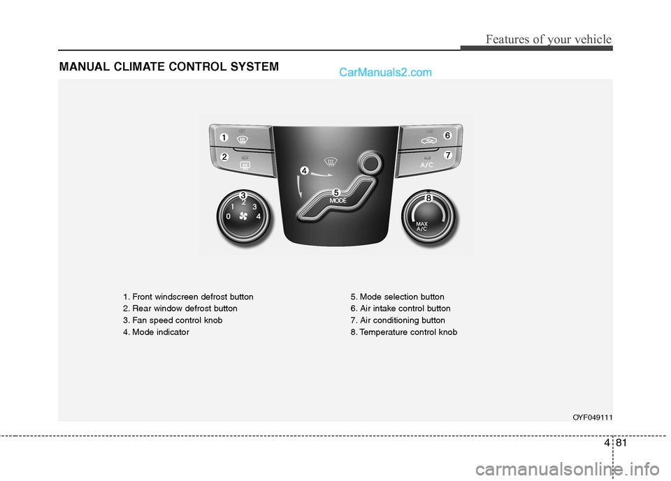 Hyundai Sonata 2011  Owners Manual - RHD (UK, Australia) 481
Features of your vehicle
MANUAL CLIMATE CONTROL SYSTEM
1. Front windscreen defrost button 
2. Rear window defrost button
3. Fan speed control knob
4. Mode indicator5. Mode selection button
6. Air 