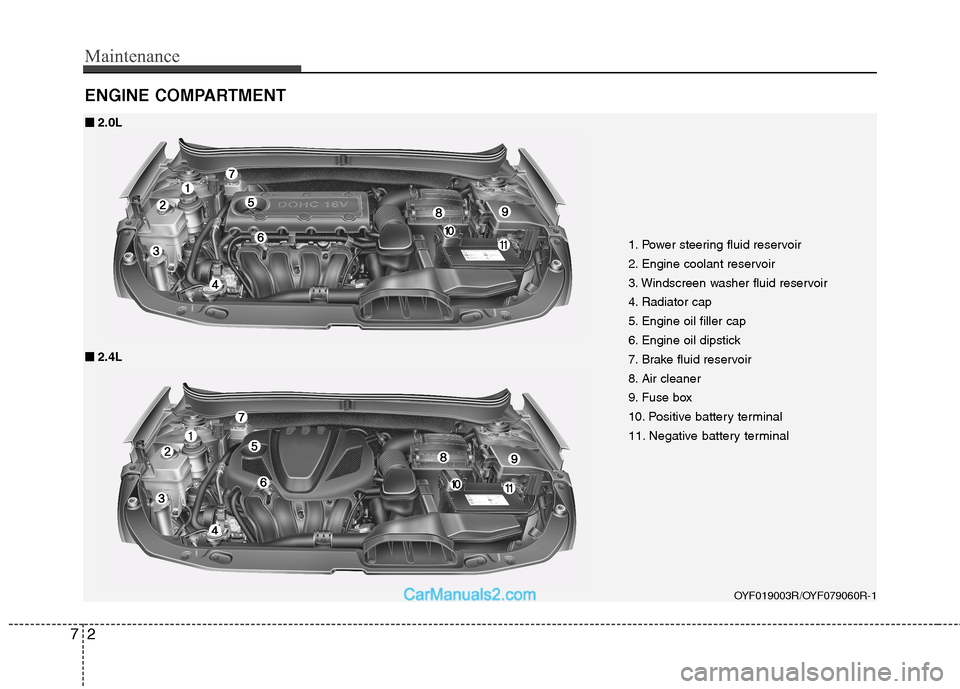 Hyundai Sonata 2011  Owners Manual - RHD (UK, Australia) Maintenance
2
7
ENGINE COMPARTMENT 
1. Power steering fluid reservoir 
2. Engine coolant reservoir
3. Windscreen washer fluid reservoir
4. Radiator cap
5. Engine oil filler cap
6. Engine oil dipstick
