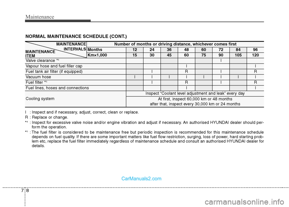 Hyundai Sonata 2011 Owners Manual - RHD (UK, Australia) Maintenance
8
7
NORMAL MAINTENANCE SCHEDULE (CONT.)
I : Inspect and if necessary, adjust, correct, clean or replace.
R : Replace or change.* 4
: Inspect for excessive valve noise and/or engine vibrat Hyundai Sonata 2011 Owners Manual - RHD (UK, Australia) Maintenance
8
7
NORMAL MAINTENANCE SCHEDULE (CONT.)
I : Inspect and if necessary, adjust, correct, clean or replace.
R : Replace or change.* 4
: Inspect for excessive valve noise and/or engine vibrat