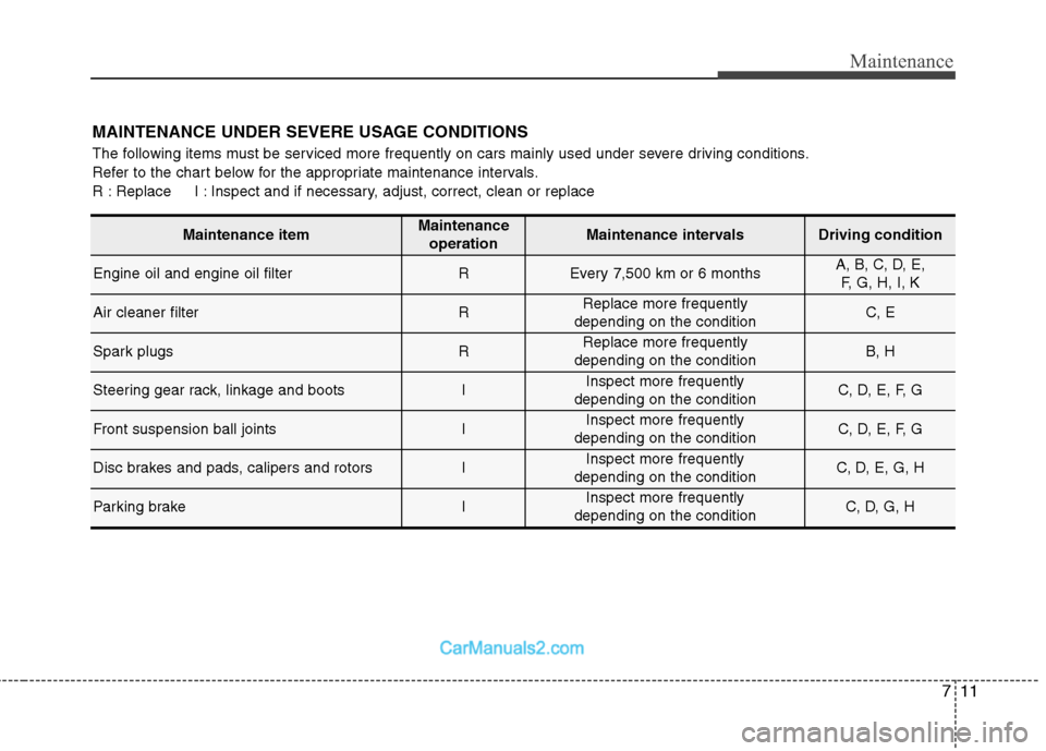 Hyundai Sonata 2011 Owners Manual - RHD (UK, Australia) 711
Maintenance
MAINTENANCE UNDER SEVERE USAGE CONDITIONS
The following items must be serviced more frequently on cars mainly used under severe driving conditions.
Refer to the chart below for the a Hyundai Sonata 2011 Owners Manual - RHD (UK, Australia) 711
Maintenance
MAINTENANCE UNDER SEVERE USAGE CONDITIONS
The following items must be serviced more frequently on cars mainly used under severe driving conditions.
Refer to the chart below for the a