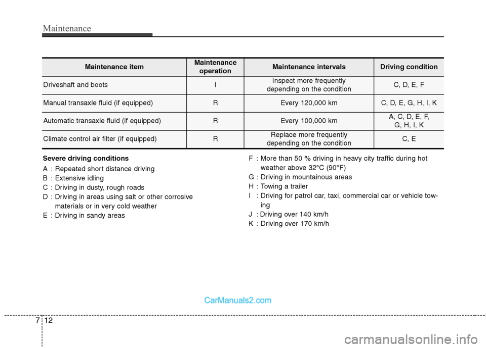 Hyundai Sonata 2011  Owners Manual - RHD (UK, Australia) Maintenance
12
7
Severe driving conditions 
A : Repeated short distance driving 
B : Extensive idling
C : Driving in dusty, rough roads
D : Driving in areas using salt or other corrosive 
materials or
