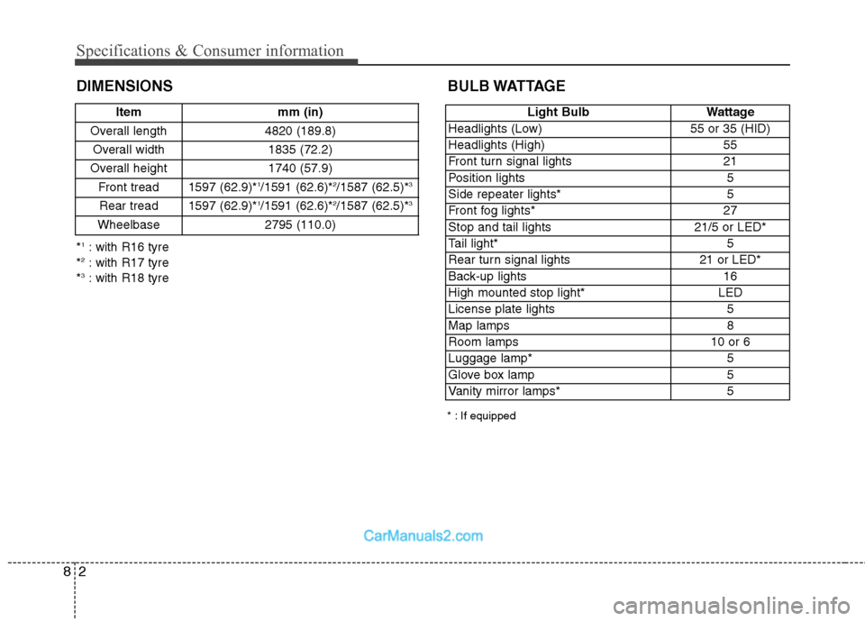 Hyundai Sonata 2011  Owners Manual - RHD (UK, Australia) Specifications & Consumer information
2
8
DIMENSIONS BULB WATTAGE
* : If equipped
*
1
: with R16 tyre
* 2
: with R17 tyre
* 3
: with R18 tyre Item mm (in)
Overall length 4820 (189.8) Overall width 183