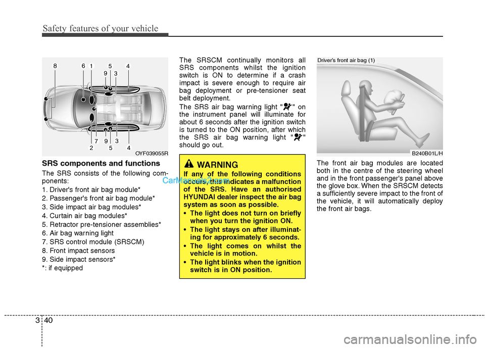 Hyundai Sonata 2011  Owners Manual - RHD (UK, Australia) Safety features of your vehicle
40
3
SRS components and functions 
The SRS consists of the following com- ponents: 
1. Drivers front air bag module*
2. Passengers front air bag module*
3. Side impac