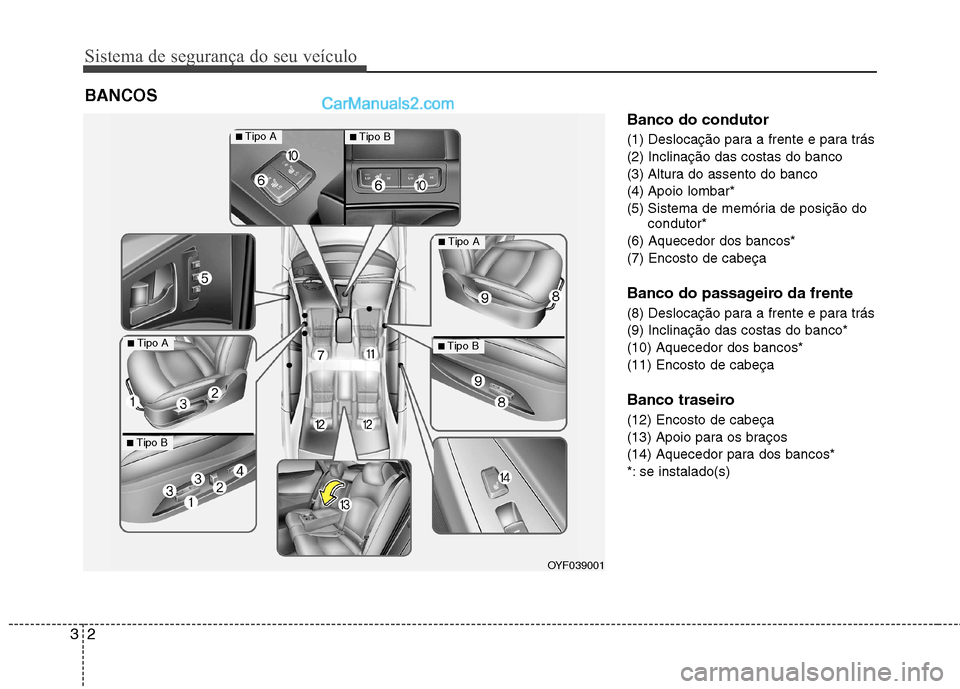 Hyundai Sonata 2011  Manual do proprietário (in Portuguese) Sistema de segurança do seu veículo
2
3
Banco do condutor 
(1) Deslocação para a frente e para trás (2) Inclinação das costas do banco
(3) Altura do assento do banco
(4) Apoio lombar*
(5) Siste