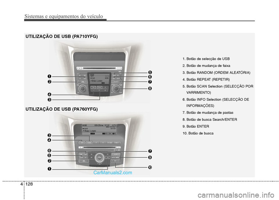 Hyundai Sonata 2011  Manual do proprietário (in Portuguese) Sistemas e equipamentos do veículo
128
4
1. Botão de selecção de USB 
2. Botão de mudança de faixa
3. Botão RANDOM (ORDEM ALEATÓRIA) 
4. Botão REPEAT (REPETIR) 
5. Botão SCAN Selection (SELE