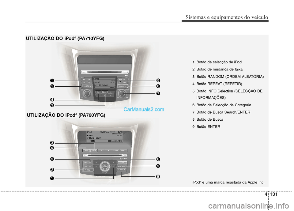Hyundai Sonata 2011  Manual do proprietário (in Portuguese) 4131
Sistemas e equipamentos do veículo
iPod®
é uma marca registada da Apple Inc.
1. Botão de selecção de iPod  
2. Botão de mudança de faixa
3. Botão RANDOM (ORDEM ALEATÓRIA) 
4. Botão REP