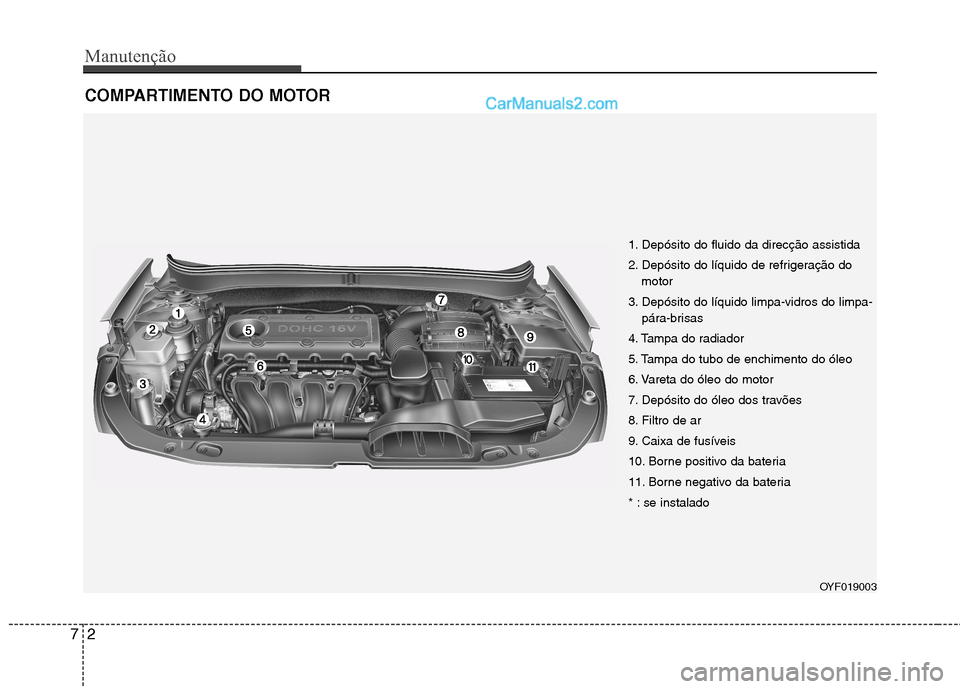 Hyundai Sonata 2011  Manual do proprietário (in Portuguese) Manutenção
2
7
COMPARTIMENTO DO MOTOR
1. Depósito do fluido da direcção assistida 
2. Depósito do líquido de refrigeração do
motor
3. Depósito do líquido limpa-vidros do limpa- pára-brisas