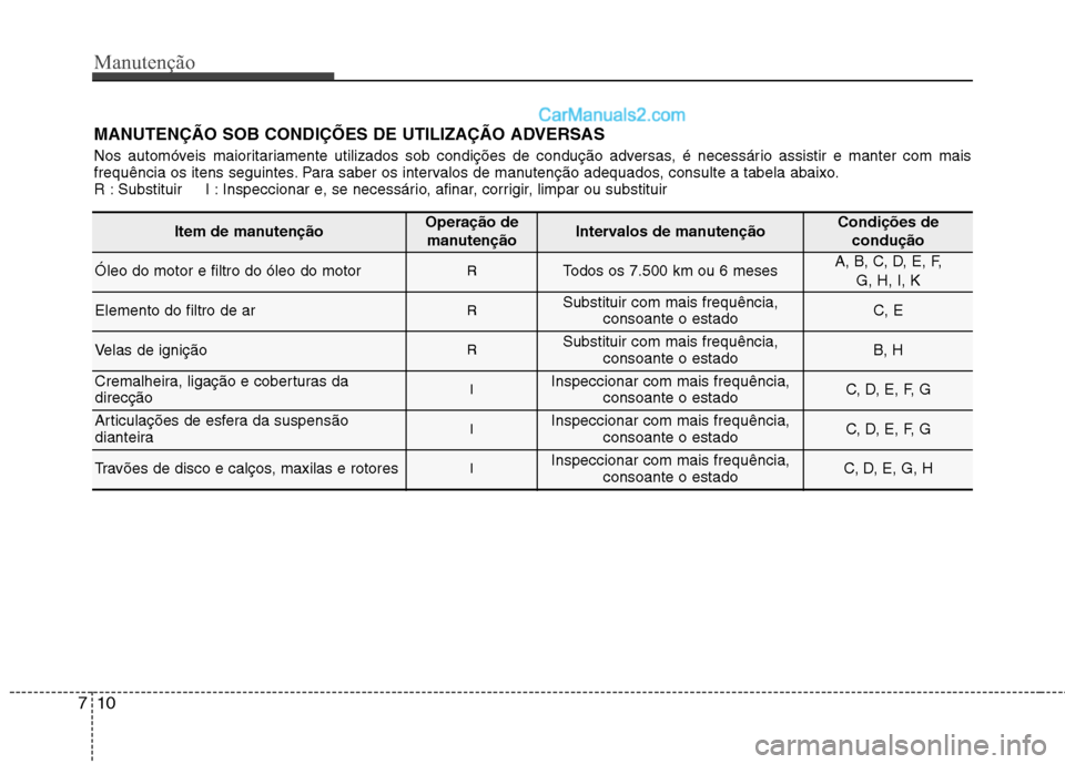 Hyundai Sonata 2011  Manual do proprietário (in Portuguese) Manutenção
10
7
MANUTENÇÃO SOB CONDIÇÕES DE UTILIZAÇÃO ADVERSAS
Nos automóveis maioritariamente utilizados sob condições de condução adversas, é necessário assistir e manter com mais 
f