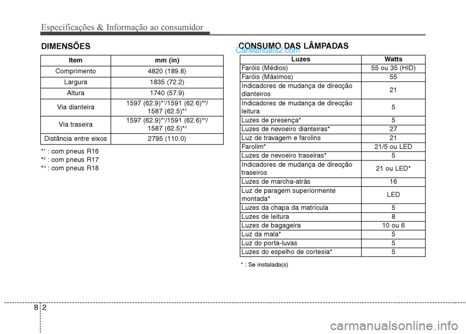 Hyundai Sonata 2011  Manual do proprietário (in Portuguese) Especificações & Informação ao consumidor
2
8
DIMENSÕES CONSUMO DAS LÂMPADAS
* : Se instalada(s)
Item mm (in)
Comprimento 4820 (189.8) Largura 1835 (72.2)
Altura 1740 (57.9)
Via dianteira 1597 (