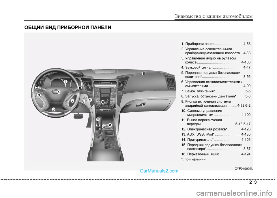 Hyundai Sonata 2011  Инструкция по эксплуатации (in Russian) ОБЩИЙ ВИД ПРИБОРНОЙ ПАНЕЛИ
23
Знакомство с вашим автомобилем
1. Приборная панель ...........................4-53 
2. Управлени