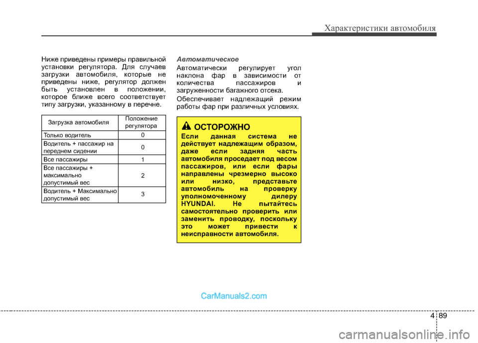 Hyundai Sonata 2011 Инструкция по эксплуатации (in Russian) 489
Характеристики автомобиля
Ниже приведены примеры правильной
установки регулятора. Для случаев
загрузки Hyundai Sonata 2011 Инструкция по эксплуатации (in Russian) 489
Характеристики автомобиля
Ниже приведены примеры правильной
установки регулятора. Для случаев
загрузки