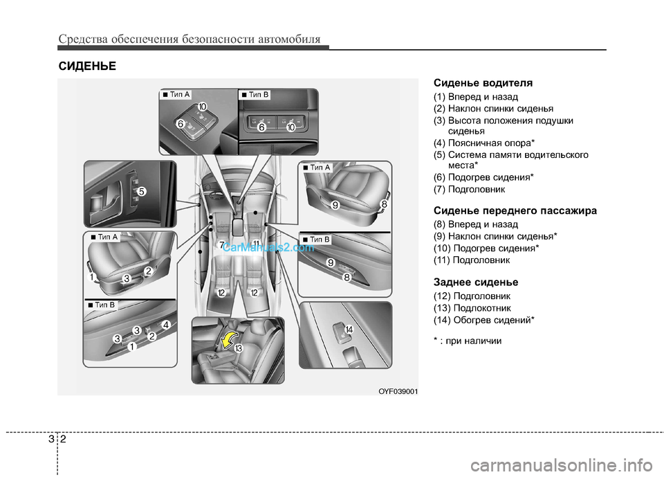Hyundai Sonata 2011  Инструкция по эксплуатации (in Russian) Средства обеспечения безопасности автомобиля
2
3
Сиденье водителя 
(1) Вперед и назад 
(2) Наклон спинки сиденья
