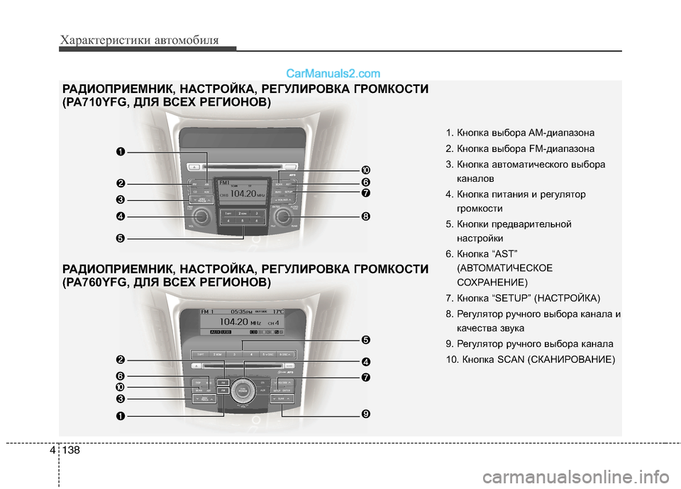Hyundai Sonata 2011  Инструкция по эксплуатации (in Russian) Характеристики автомобиля
138
4
1. Кнопка выбора AM-диапазона 
2. Кнопка выбора FM-диапазона
3. Кнопка автоматическ