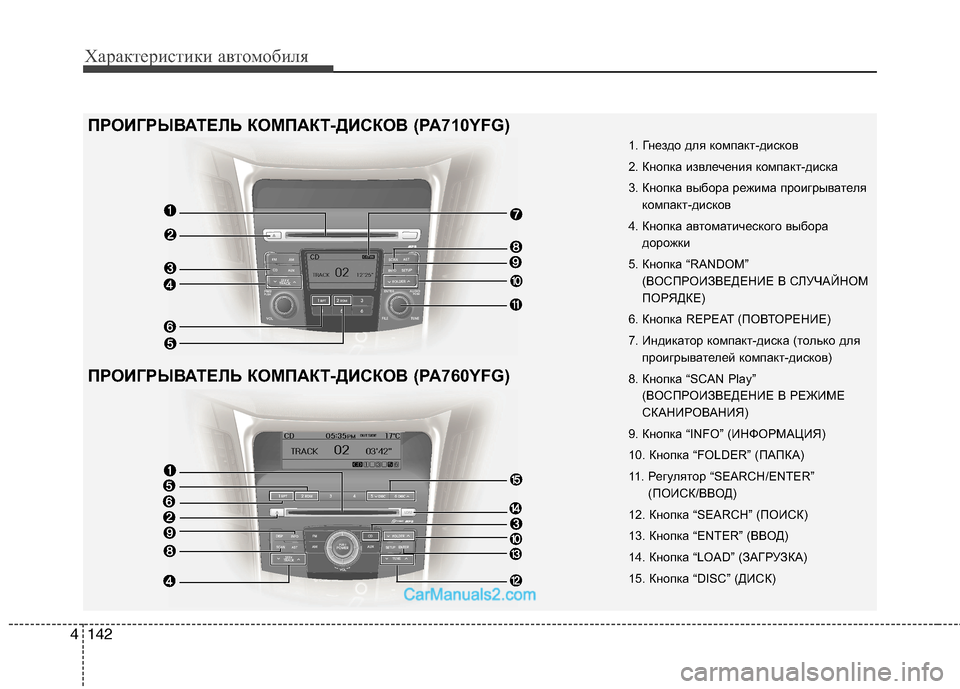 Hyundai Sonata 2011  Инструкция по эксплуатации (in Russian) Характеристики автомобиля
142
4
1. Гнездо для компакт-дисков 
2. Кнопка извлечения компакт-диска
3. Кнопка выбора 