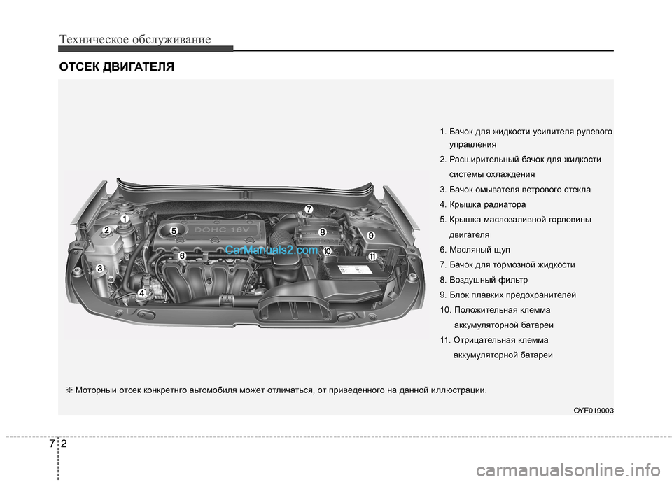 Hyundai Sonata 2011  Инструкция по эксплуатации (in Russian) Техническое обслуживание
2
7
ОТСЕК ДВИГАТЕЛЯ
1. Бачок для жидкости усилителя рулевого
управления
2. Расширител
