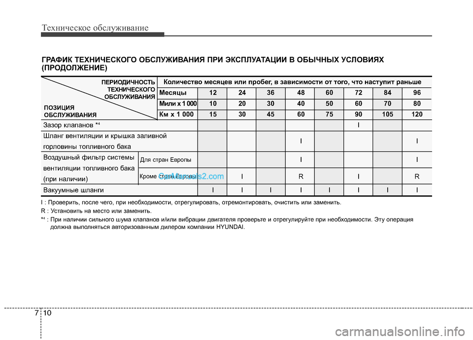 Hyundai Sonata 2011  Инструкция по эксплуатации (in Russian) Техническое обслуживание
10
7
I : Проверить, после чего, при необходимости, отрегулирова ть, отремонтировать, оч