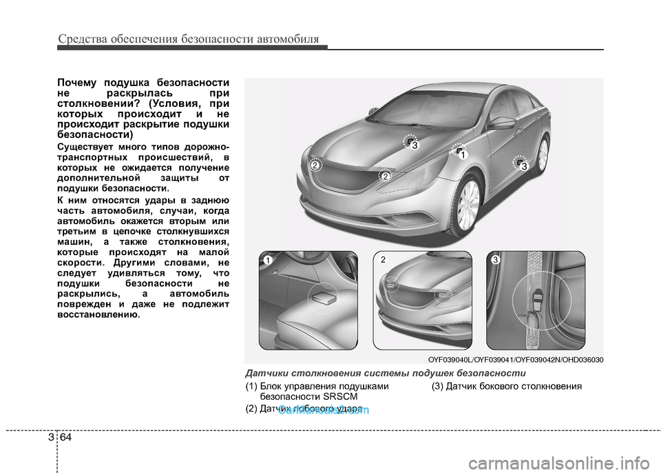 Hyundai Sonata 2011  Инструкция по эксплуатации (in Russian) Средства обеспечения безопасности автомобиля
64
3
Почему подушка безопасности 
не раскрылась при
столкновени