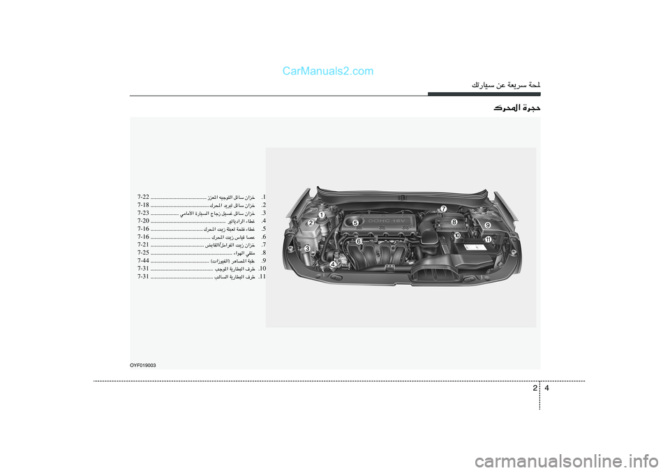 Hyundai Sonata 2011  دليل المالك 4 2
pð—UOÝ sŽ WF¹dÝ W;
„d;« …d−Š
OYF019003
1 Æ Ê«eš   qzUÝ   tOłu²«   “eF*« ÆÆÆÆÆÆÆÆÆÆÆÆÆÆÆÆÆÆÆÆÆÆÆÆÆÆÆÆÆÆÆÆÆÆÆÆÆÆÆÆÆÆÆÆ 7-22
2 