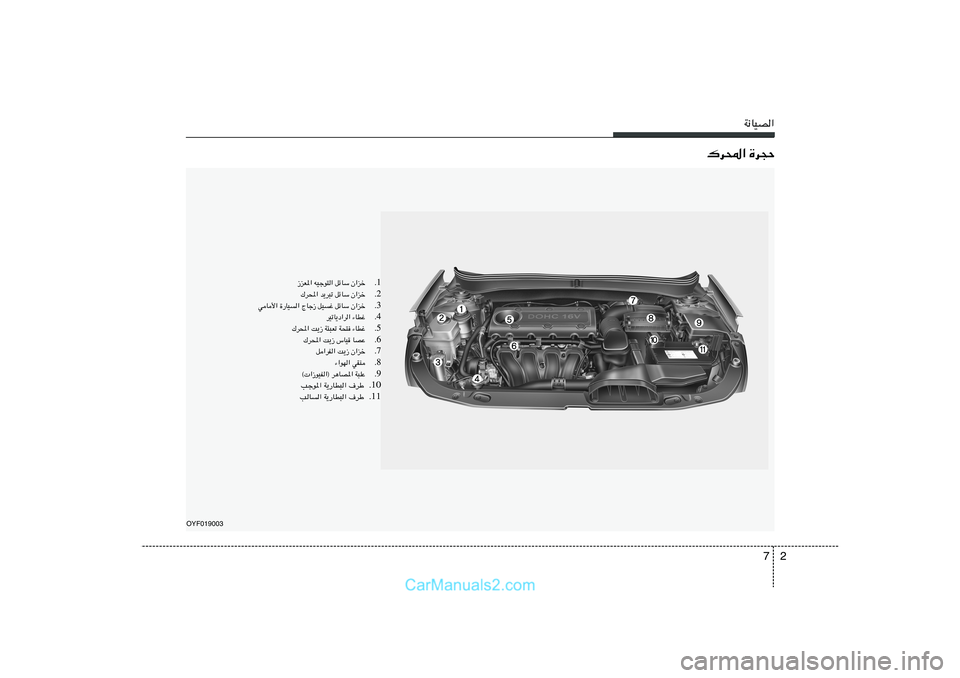 Hyundai Sonata 2011  دليل المالك 2 7
W½UOB«
„d;« …d−Š
OYF019003
1 Æ Ê«eš   qzUÝ   tOłu²«   “eF*«
2 Æ „d;« b¹d³ð qzUÝ Ê«eš
3 Æ wU_« …—UO« ÃUł“ qOž qzUÝ Ê«eš
4 Æ dOðU¹œ«d« 