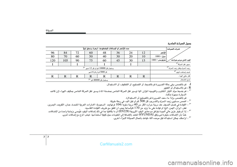 Hyundai Sonata 2011  دليل المالك 7 7W½UOB«
W¹œUF« W½UOB« ‰Ëbł
12 24 36 48 60 72 84 96
10 20 30 40 50 60 70 80
15 30 45 60 75 90 105 120
I I I I
t²½UO r²OÝ Íc« ¡e'«
ôË√ oI×²¹ ULN¹√ ¨WŽuDI*«  U