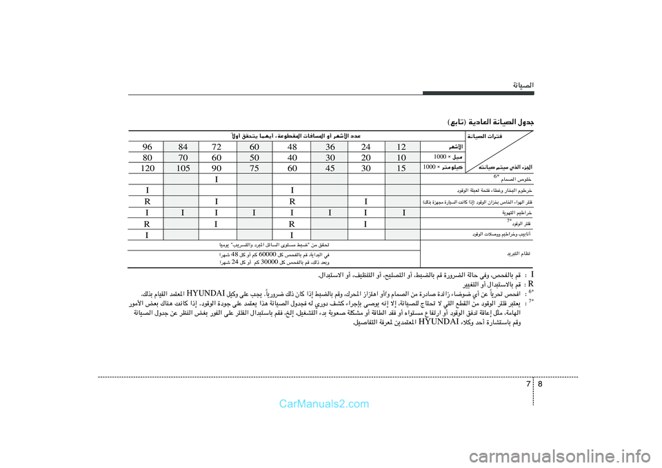 Hyundai Sonata 2011  دليل المالك 8 7
W½UOB«
12 24 36 48 60 72 84 96
10 20 30 40 50 60 70 80
15 30 45 60 75 90 105 120
I I
I R I R
ôË√ oI×²¹ ULN¹√ ¨WŽuDI*«  UU*« Ë√ dNý_« œbŽ
Î
©lÐUð® W¹œUF« W½UOB
