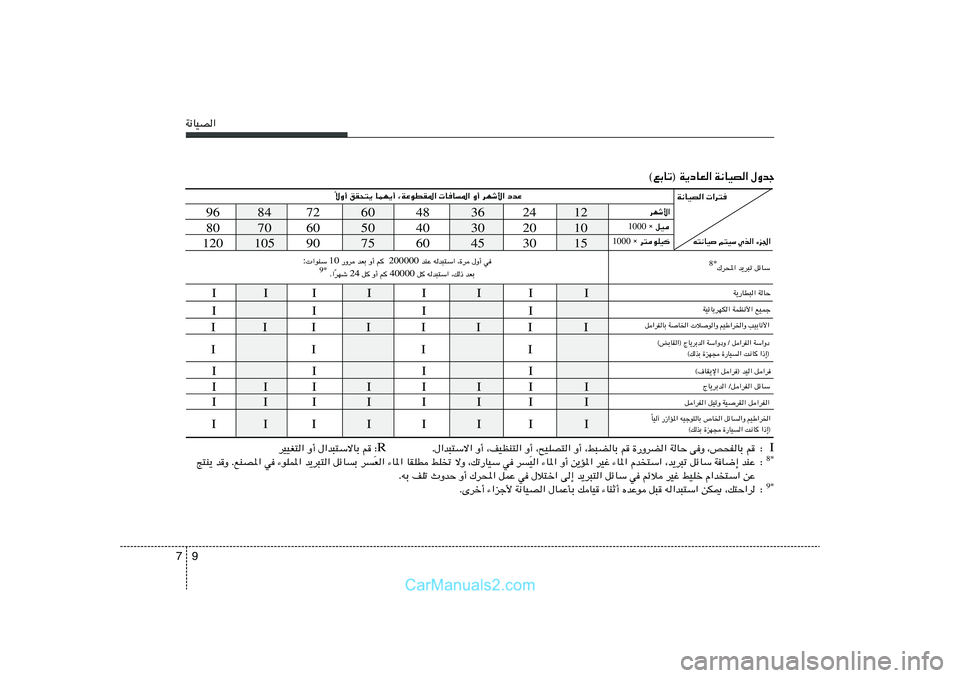 Hyundai Sonata 2011  دليل المالك 9 7W½UOB«
©lÐUð® W¹œUF« W½UOB« ‰Ëbł
12 24 36 48 60 72 84 96
10 20 30 40 50 60 70 80
15 30 45 60 75 90 105 120
ôË√ oI×²¹ ULN¹√ ¨WŽuDI*«  UU*« Ë√ dNý_« œbŽ
Î
t