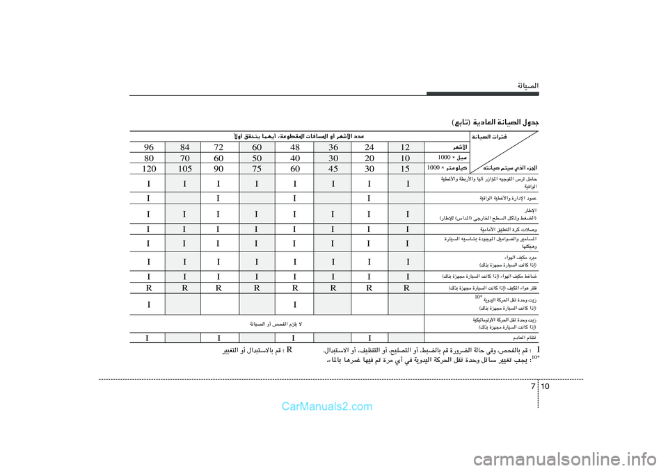 Hyundai Sonata 2011  دليل المالك 10 7
W½UOB«
©lÐUð® W¹œUF« W½UOB« ‰Ëbł
12 24 36 48 60 72 84 96
10 20 30 40 50 60 70 80
15 30 45 60 75 90 105 120
ôË√ oI×²¹ ULN¹√ ¨WŽuDI*«  UU*« Ë√ dNý_« œbŽ
Î