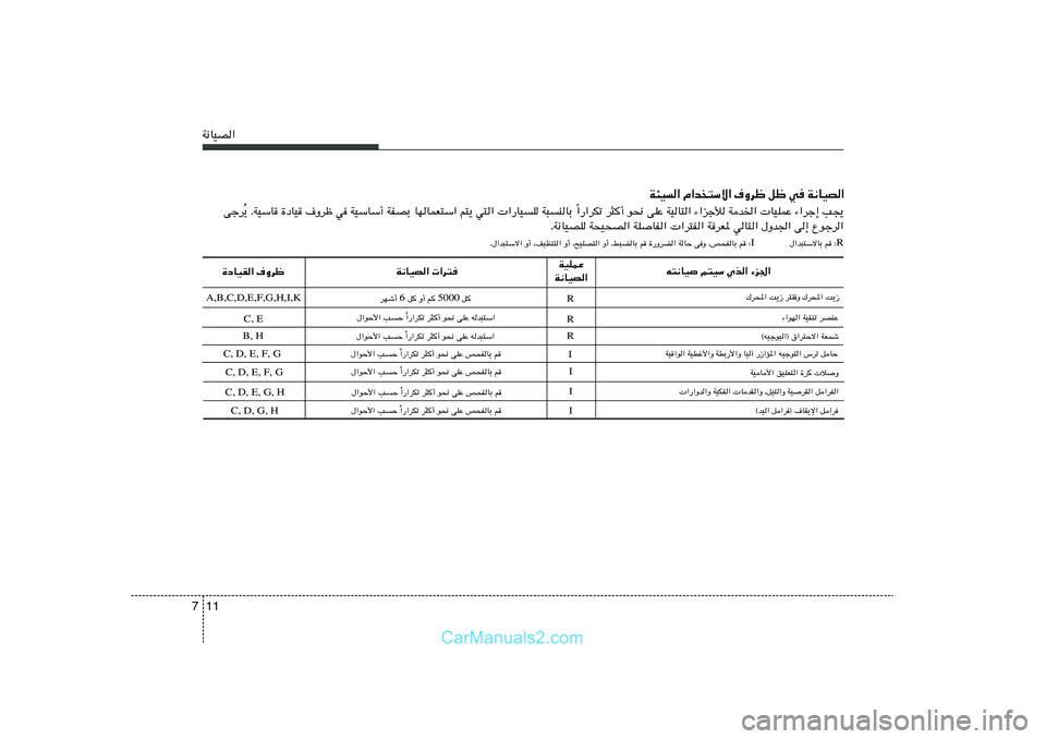 Hyundai Sonata 2011  دليل المالك 11 7W½UOB«A,B,C,D,E,F,G,H,I,K
t²½UO r²OÝ Íc« ¡e'« WOKLŽ
W½UOB« W½UOB«  «d²
…œUOI« ·Ëdþ
„d;« X¹“ d²KË „d;« X¹“
R C, E
B, H R¡«uN« WOIMð dBMŽ «