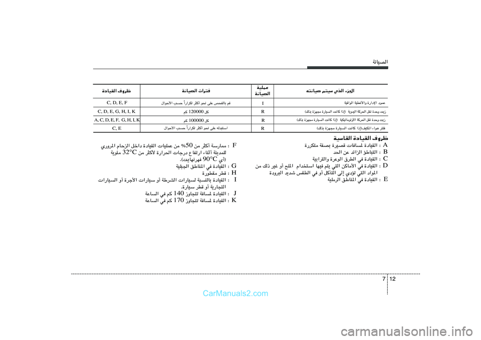 Hyundai Sonata 2011  دليل المالك 12 7
W½UOB«
t²½UO r²OÝ Íc« ¡e'« WOKLŽ
W½UOB« W½UOB«  «d²
…œUOI« ·Ëdþ
C, D, E, FWO«u« WODž_«Ë …—«œù« œuLŽ
«—«dJð d¦√ u×½ vKŽ h×HUÐ r