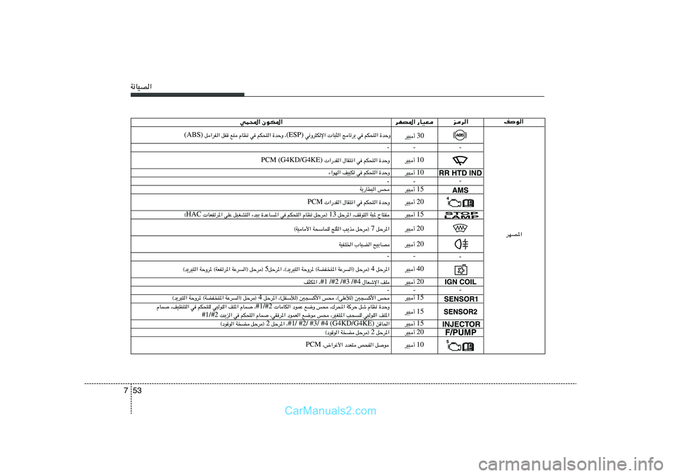 Hyundai Sonata 2011  دليل المالك 53 7W½UOB«
10 dO³√ 
ed«
dNB*« —UOF
wL;« ÊuJ*«nu«
30 dO³√ -
10 dO³√ 
-
15 dO³√ 
15 dO³√ 
-
20 dO³√ 
-
15 dO³√ 
15 dO³√ 
20 dO³√  -
…bŠË   rJ×²