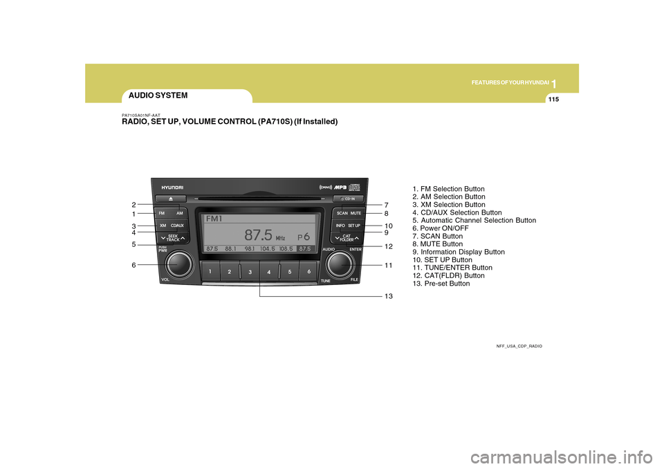 Hyundai Sonata 2010  Owners Manual 1
FEATURES OF YOUR HYUNDAI
115
AUDIO SYSTEMPA710SA01NF-AATRADIO, SET UP, VOLUME CONTROL (PA710S) (If Installed)
NFF_USA_CDP_RADIO
1. FM Selection Button
2. AM Selection Button
3. XM Selection Button
4