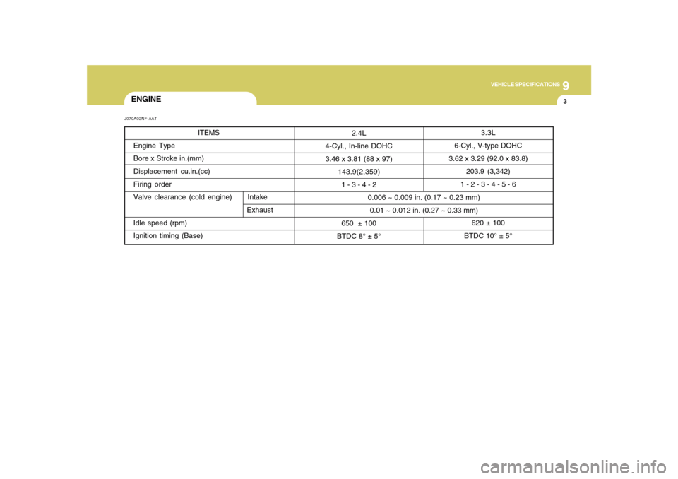 Hyundai Sonata 2010  Owners Manual 9
VEHICLE SPECIFICATIONS
3
3.3L
6-Cyl., V-type DOHC
3.62 x 3.29 (92.0 x 83.8)
203.9 (3,342)
1 - 2 - 3 - 4 - 5 - 6
620 ± 100
BTDC 10° ± 5° 0.006 ~ 0.009 in. (0.17 ~ 0.23 mm)
0.01 ~ 0.012 in. (0.27 