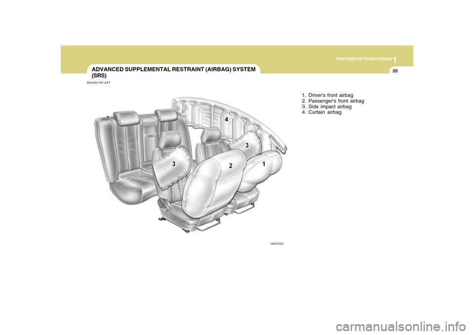 Hyundai Sonata 2010  Owners Manual 1
FEATURES OF YOUR HYUNDAI
35
B240D01NF-AATADVANCED SUPPLEMENTAL RESTRAINT (AIRBAG) SYSTEM
(SRS)
1. Drivers front airbag
2. Passengers front airbag
3. Side impact airbag
4. Curtain airbag
HNF2052   