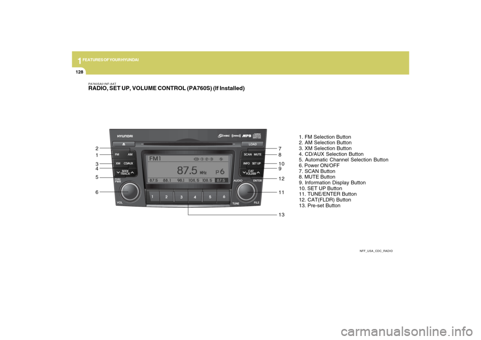 Hyundai Sonata 2009  Owners Manual 1FEATURES OF YOUR HYUNDAI
128
PA760SA01NF-AATRADIO, SET UP, VOLUME CONTROL (PA760S) (If Installed)
NFF_USA_CDC_RADIO
1. FM Selection Button
2. AM Selection Button
3. XM Selection Button
4. CD/AUX Sele