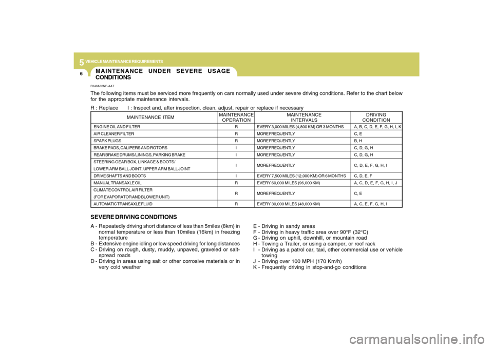 Hyundai Sonata 2009 Owners Manual 5
VEHICLE MAINTENANCE REQUIREMENTS6
MAINTENANCE UNDER SEVERE USAGE
CONDITIONS
SEVERE DRIVING CONDITIONSA - Repeatedly driving short distance of less than 5miles (8km) in
normal temperature or less tha Hyundai Sonata 2009 Owners Manual 5
VEHICLE MAINTENANCE REQUIREMENTS6
MAINTENANCE UNDER SEVERE USAGE
CONDITIONS
SEVERE DRIVING CONDITIONSA - Repeatedly driving short distance of less than 5miles (8km) in
normal temperature or less tha