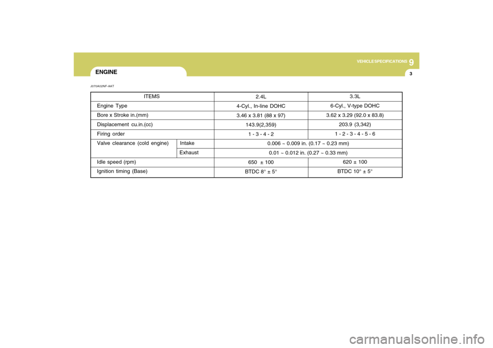 Hyundai Sonata 2009  Owners Manual 9
VEHICLE SPECIFICATIONS
3
3.3L
6-Cyl., V-type DOHC
3.62 x 3.29 (92.0 x 83.8)
203.9 (3,342)
1 - 2 - 3 - 4 - 5 - 6
620 ± 100
BTDC 10° ± 5° 0.006 ~ 0.009 in. (0.17 ~ 0.23 mm)
0.01 ~ 0.012 in. (0.27 