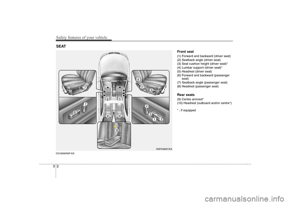 Hyundai Sonata 2009  Owners Manual - RHD (UK, Australia) Safety features of your vehicle
2
3
C010000ANF-EA Front seat 
(1) Forward and backward (driver seat) 
(2) Seatback angle (driver seat)
(3) Seat cushion height (driver seat)*
(4) Lumbar support (driver