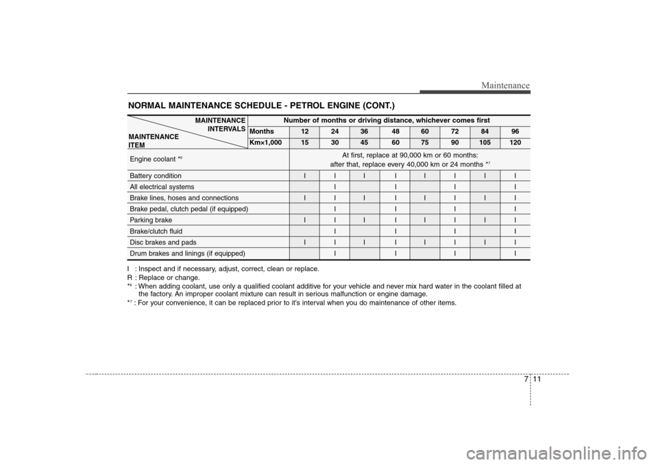 Hyundai Sonata 2009  Owners Manual - RHD (UK, Australia) 711
Maintenance
NORMAL MAINTENANCE SCHEDULE - PETROL ENGINE (CONT.)
I : Inspect and if necessary, adjust, correct, clean or replace. 
R : Replace or change.*6
: When adding coolant, use only a qualifi