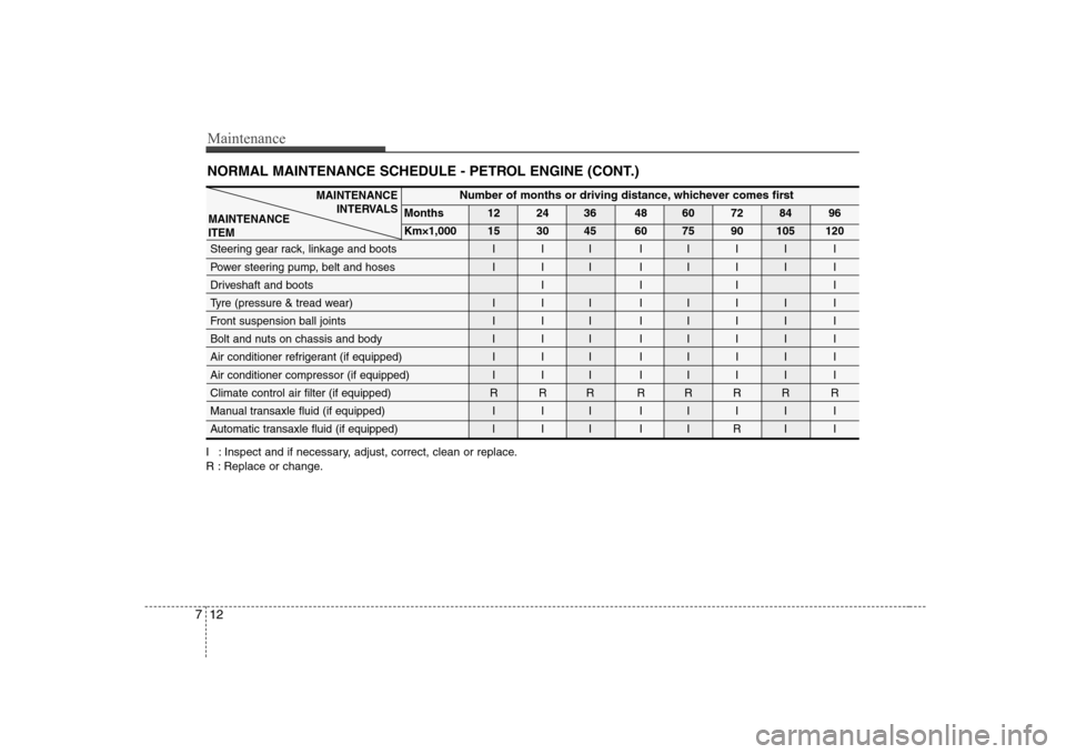 Hyundai Sonata 2009  Owners Manual - RHD (UK, Australia) Maintenance
12
7
NORMAL MAINTENANCE SCHEDULE - PETROL ENGINE (CONT.)
I : Inspect and if necessary, adjust, correct, clean or replace. 
R : Replace or change.
Number of months or driving distance, whic