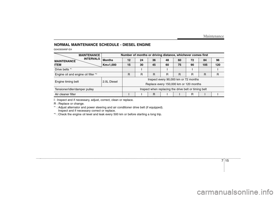 Hyundai Sonata 2009  Owners Manual - RHD (UK, Australia) 715
Maintenance
NORMAL MAINTENANCE SCHEDULE - DIESEL ENGINE
G040300ANF-EA
I : Inspect and if necessary, adjust, correct, clean or replace. 
R : Replace or change.* 1
: Adjust alternator and power stee