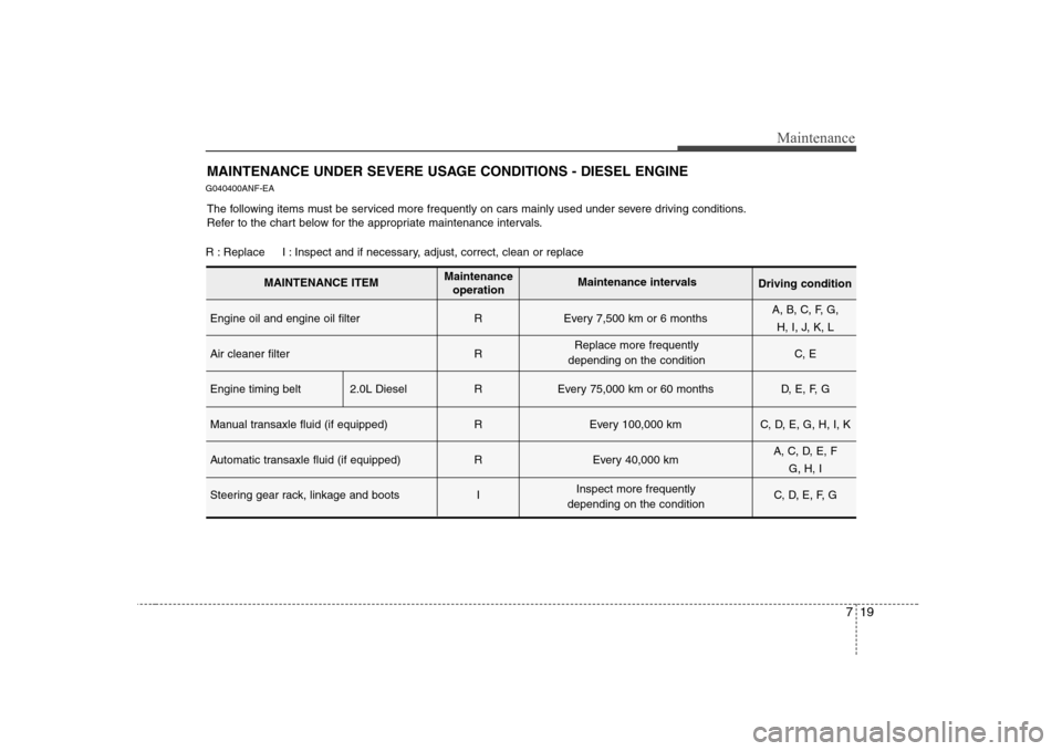 Hyundai Sonata 2009  Owners Manual - RHD (UK, Australia) 719
Maintenance
MAINTENANCE UNDER SEVERE USAGE CONDITIONS - DIESEL ENGINE
G040400ANF-EA
The following items must be serviced more frequently on cars mainly used under severe driving conditions. 
Refer