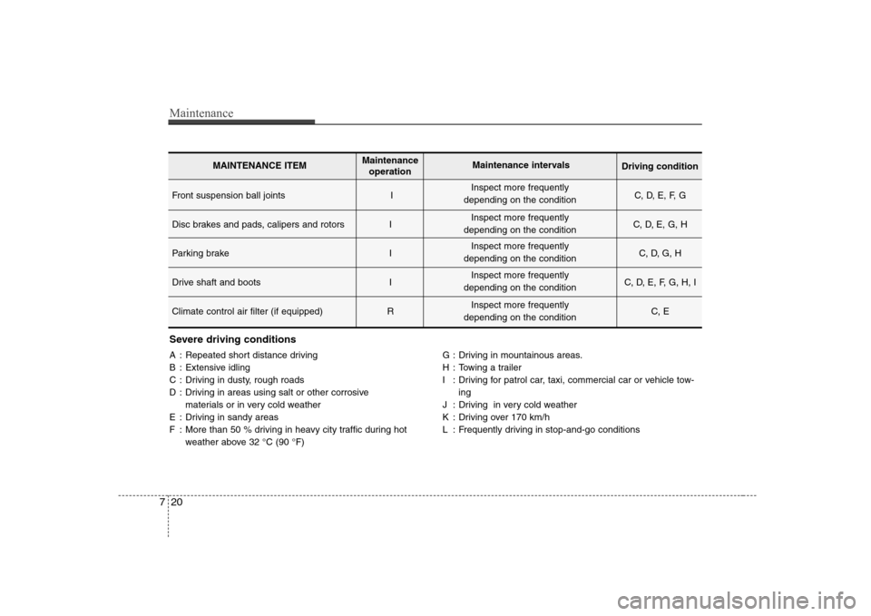 Hyundai Sonata 2009  Owners Manual - RHD (UK, Australia) Maintenance
20
7
Severe driving conditions 
A : Repeated short distance driving 
B : Extensive idling
C : Driving in dusty, rough roads
D : Driving in areas using salt or other corrosive 
materials or