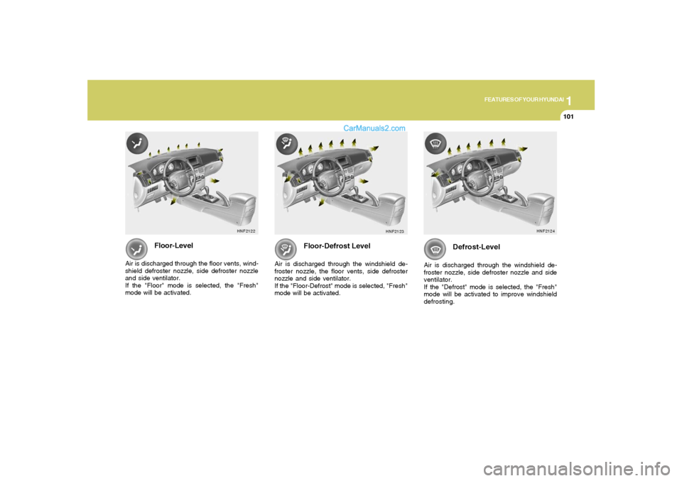 Hyundai Sonata 2008  Owners Manual 1
FEATURES OF YOUR HYUNDAI
101101
Floor-Level
Air is discharged through the floor vents, wind-
shield defroster nozzle, side defroster nozzle
and side ventilator.
If the "Floor" mode is selected, the 