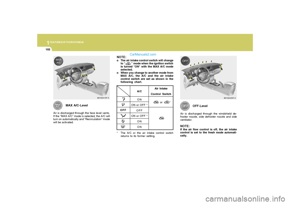 Hyundai Sonata 2008  Owners Manual 1FEATURES OF YOUR HYUNDAI
102
MAX A/C-Level
Air is discharged through the face level vents.
If the "MAX A/C" mode is selected, the A/C will
turn on automatically and "Recirculation" mode
will be activ
