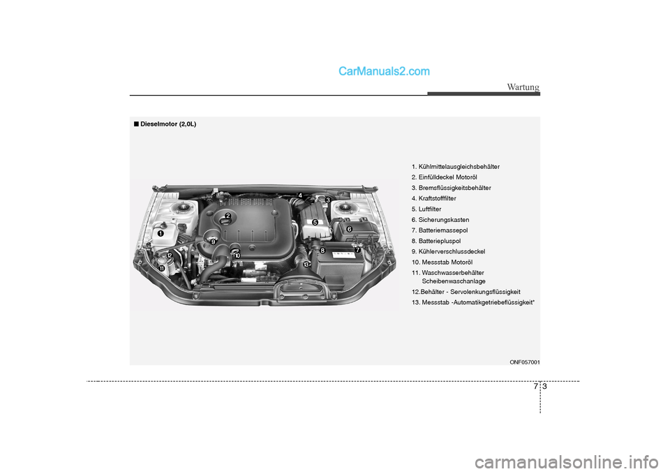 Hyundai Sonata 2008  Betriebsanleitung (in German) 73
Wartung
ONF057001
1. Kühlmittelausgleichsbehälter 
2. Einfülldeckel Motoröl
3. Bremsflüssigkeitsbehälter
4. Kraftstofffilter
5. Luftfilter
6. Sicherungskasten
7. Batteriemassepol
8. Batteriep