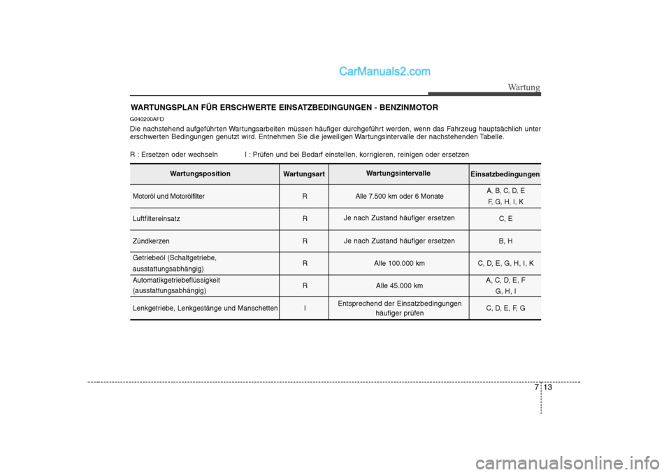 Hyundai Sonata 2008  Betriebsanleitung (in German) 713
Wartung
WARTUNGSPLAN FÜR ERSCHWERTE EINSATZBEDINGUNGEN - BENZINMOTOR
G040200AFD 
Die nachstehend aufgeführten Wartungsarbeiten müssen häufiger durchgeführt werden, wenn das Fahrzeug hauptsäc
