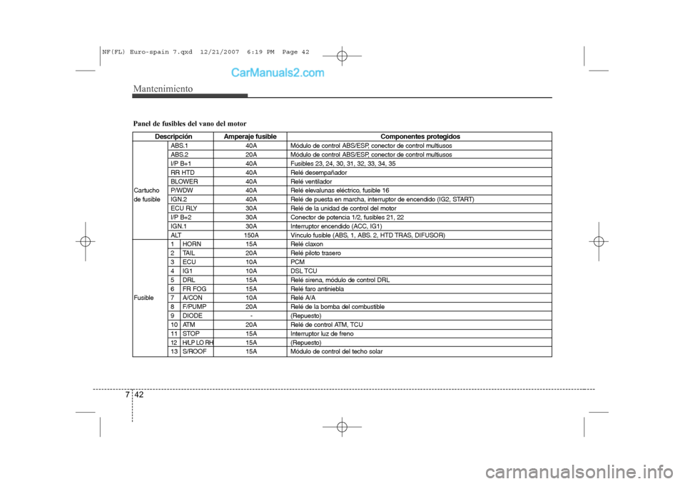 Hyundai Sonata 2008  Manual del propietario (in Spanish) Mantenimiento
42
7
Panel de fusibles del vano del motor
Descripción Amperaje fusible Componentes protegidos
ABS.1 40A Módulo de control ABS/ESP, conector de control multiusos 
ABS.2 20A Módulo de c
