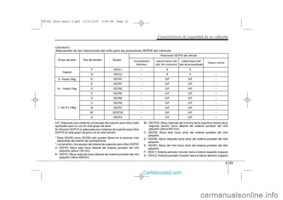 Hyundai Sonata 2008 Manual del propietario (in Spanish) 333
Características de seguridad de su vehículo
F ISO/L1 - X X -
G ISO/L2 - X X - E ISO/R1 - IUF IUF -
E ISO/R1 - IUF IUF -
D ISO/R2 - IUF IUF -
C ISO/R3 - IUF IUF -
D ISO/R2 - IUF IUF -
C I Hyundai Sonata 2008 Manual del propietario (in Spanish) 333
Características de seguridad de su vehículo
F ISO/L1 - X X -
G ISO/L2 - X X - E ISO/R1 - IUF IUF -
E ISO/R1 - IUF IUF -
D ISO/R2 - IUF IUF -
C ISO/R3 - IUF IUF -
D ISO/R2 - IUF IUF -
C I