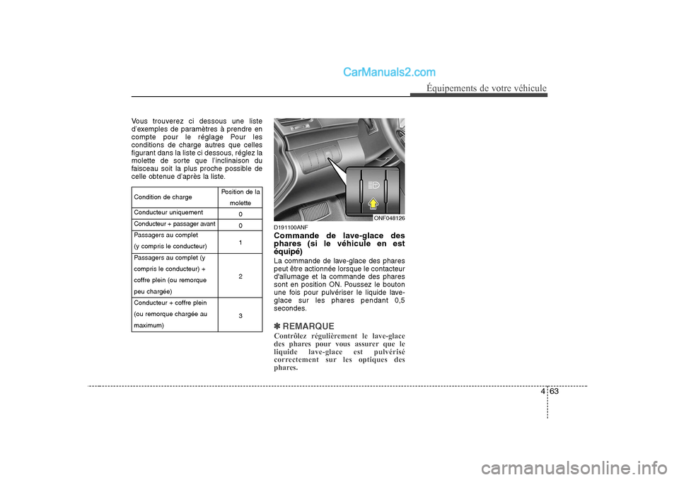Hyundai Sonata 2008 Manuel du propriétaire (in French) 463
Équipements de votre véhicule
Vous trouverez ci dessous une liste
d’exemples de paramètres à prendre en
compte pour le réglage Pour lesconditions de charge autres que celles
figurant dans Hyundai Sonata 2008 Manuel du propriétaire (in French) 463
Équipements de votre véhicule
Vous trouverez ci dessous une liste
d’exemples de paramètres à prendre en
compte pour le réglage Pour lesconditions de charge autres que celles
figurant dans